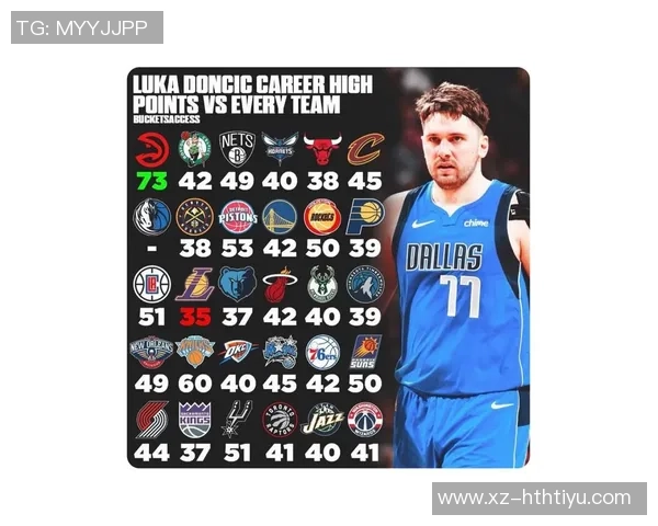 穆雷1月场均322分强势表现联盟得分榜仅次于东契奇